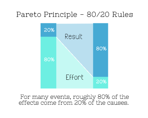 The Pareto principle