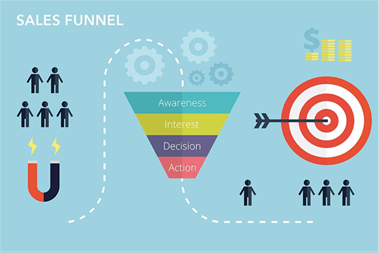 Illustration of a sales funnel