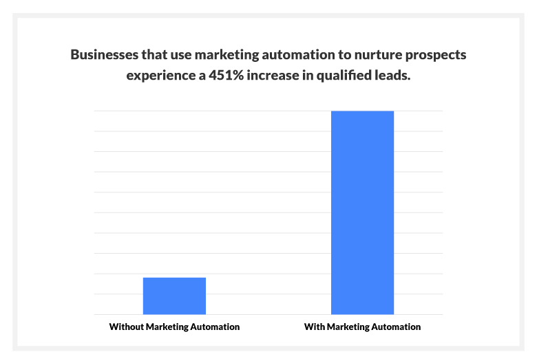 ignoring leads can be suicidal to your cold email campaigns