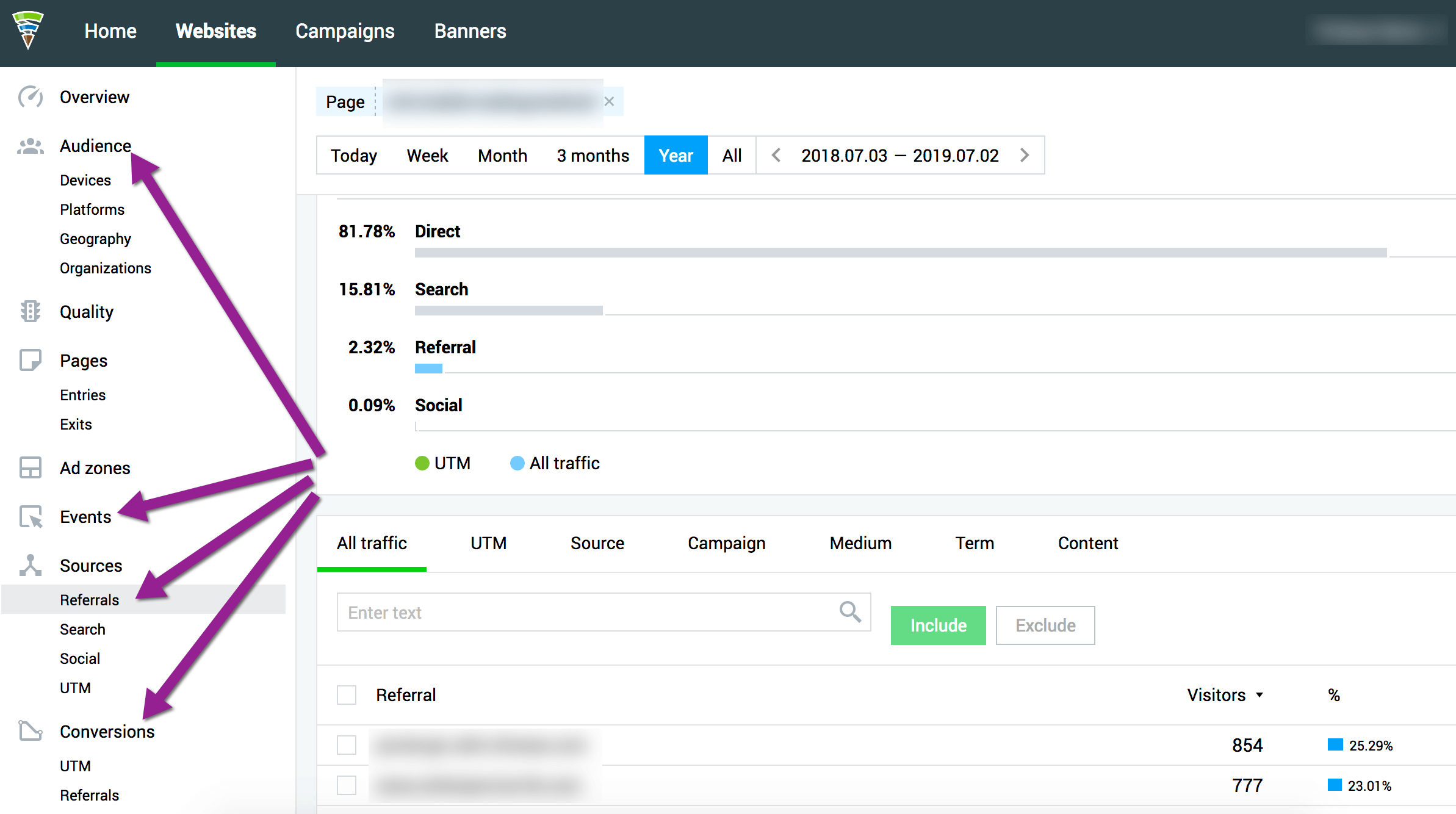 Finteza old content assessment