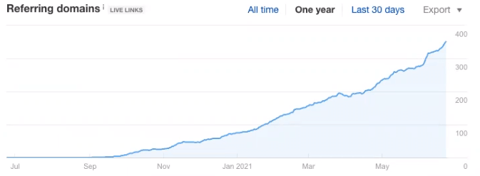 Referring domains in Google Analytics