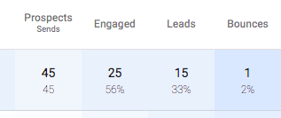 Mailshake metrics