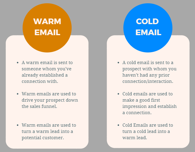 Infographic of the differences between warm email vs cold email