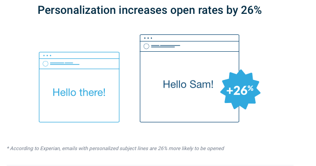 Image on Email Personalization